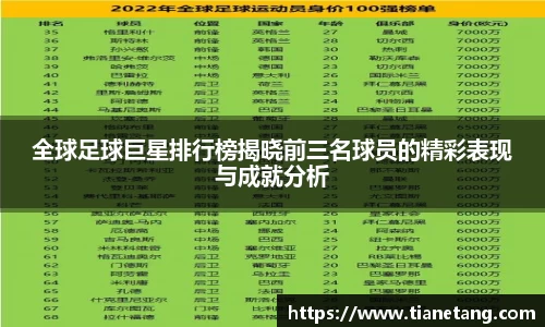 全球足球巨星排行榜揭晓前三名球员的精彩表现与成就分析